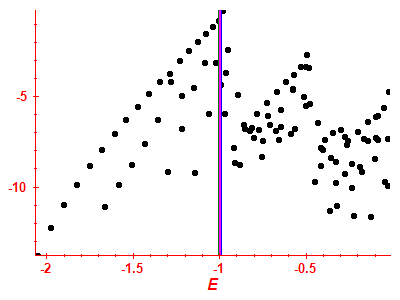 Strength function log